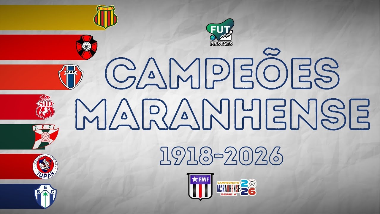 Campeões do Campeonato Maranhense (1918-2026)