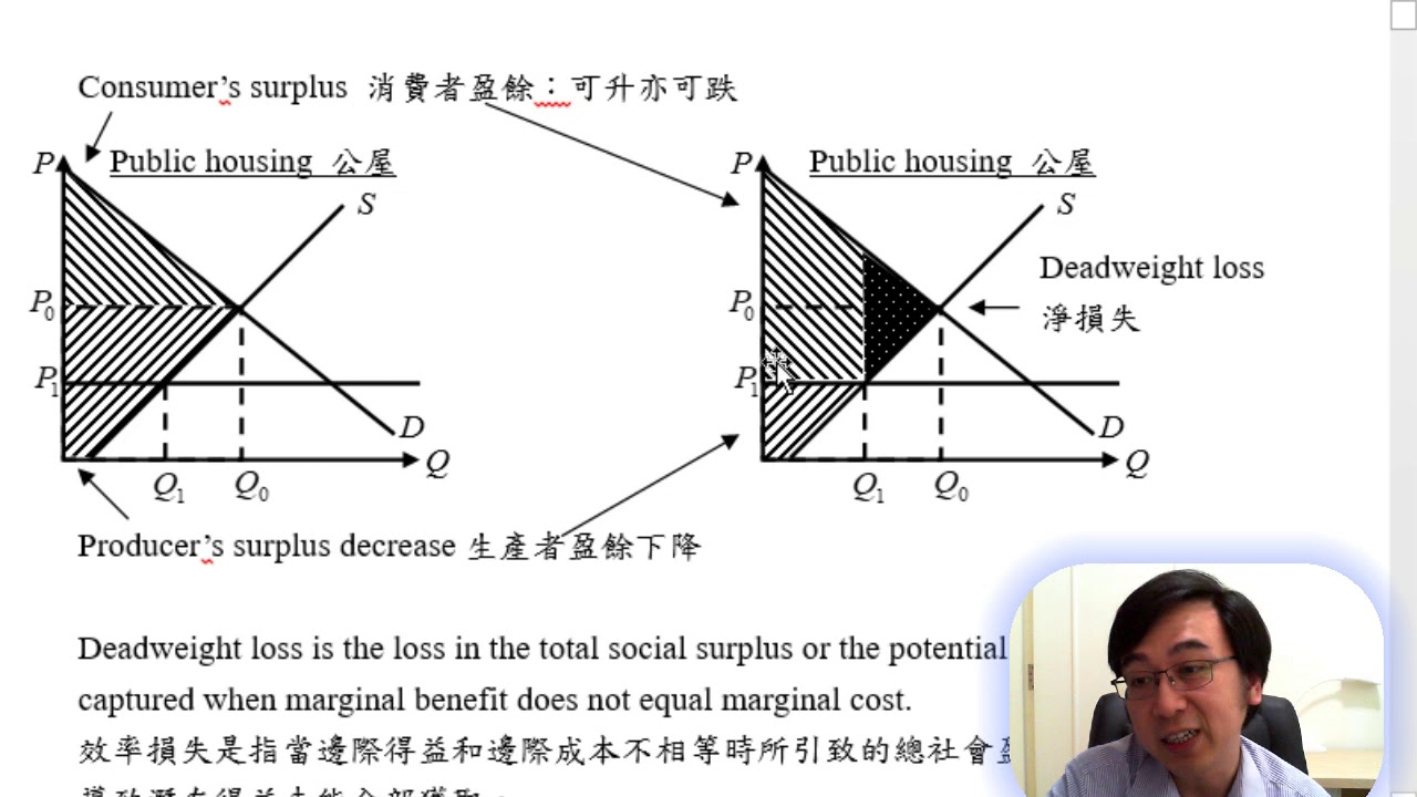 Herman Yeung - DSE Econ Efficiency, equity 效率和公平 E1 - Price Ceiling, floor, quota  價格上限、下限、配額