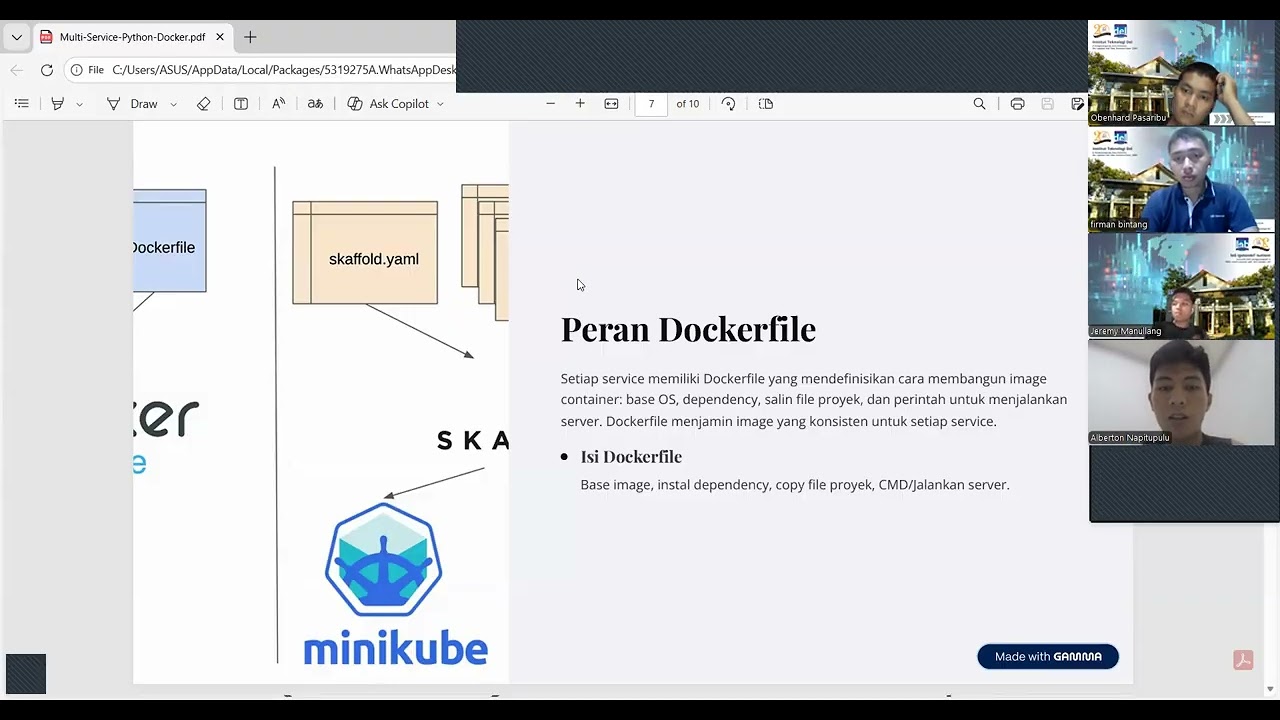 Docker SPT Kelompok
