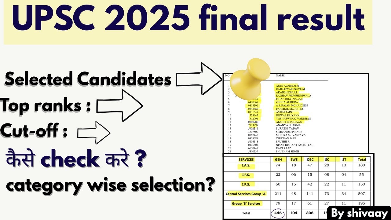 UPSC 2025 Final Result Out 🔥 | AIR 1 Anuj Agnihotri | Top 10 Rank List | UPSC CSE 2025 Toppers