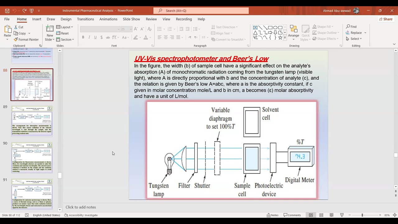 Spectroscopy Introduction