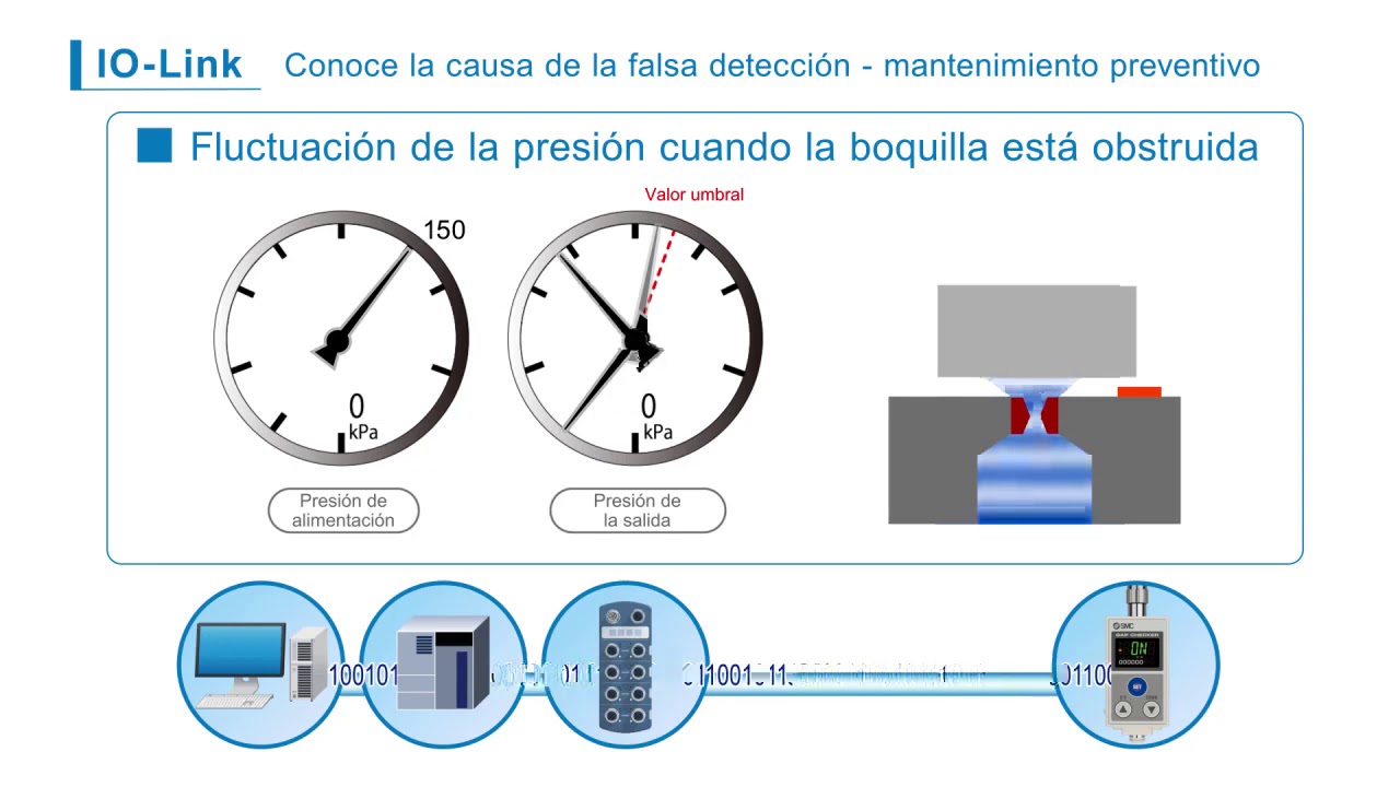 Sensor de posicionamiento, serie ISA3 L de SMC