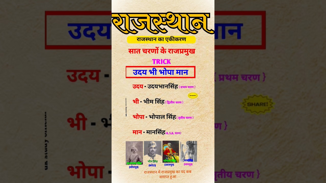 राजस्थान एकीकरण के राजप्रमुख || Rajasthan GK question | REET 2025 | Rajashthan GK #gk #shorts #viral