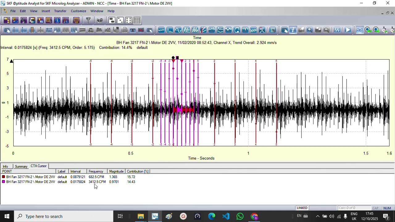 view about vibration analysis by SKF aptitude software