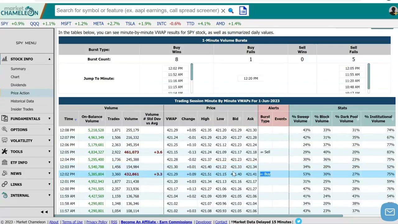 Spotting Large Volume Bursts with Market Chameleon's VWAP Filter: A Tutorial for Traders