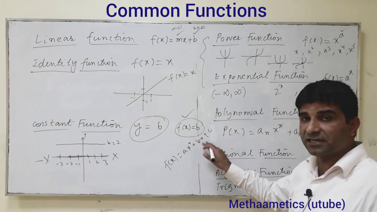 Functions and their Graphs