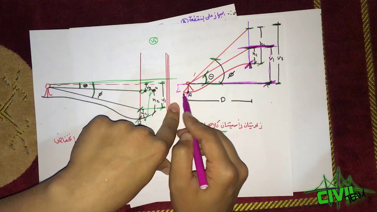 شرح طريقة الظلال - مادة المساحة || Surveying