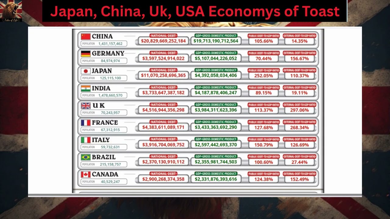 Япония, Китай, Великобритания, США: экономика тостов 