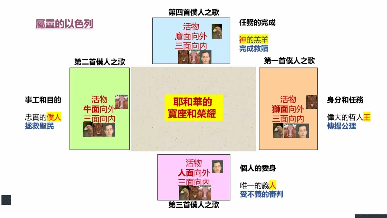 神的同在在先知書中 以色列的屬靈形象的演變 屬靈的以色列 教會恩典時代