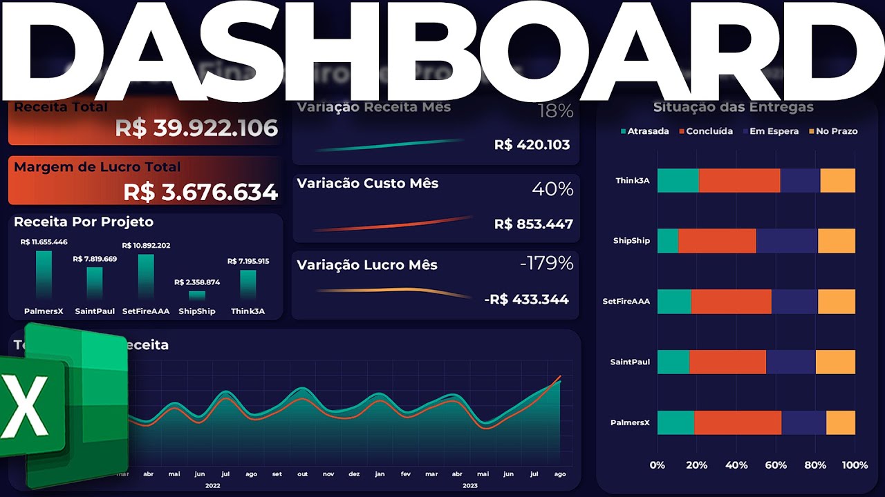 Dashboard FORA DA CURVA no Excel - 007