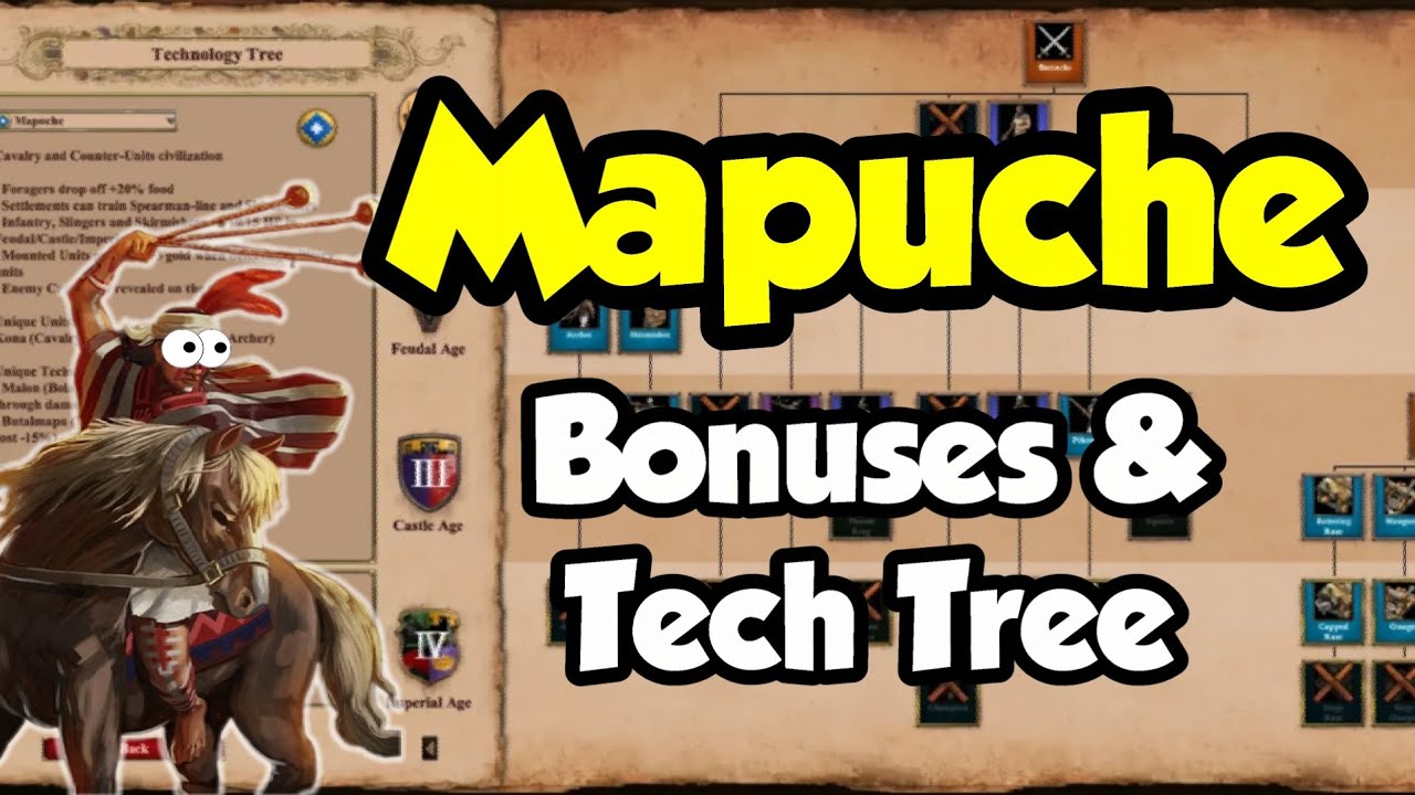 Mapuche bonuses and tech tree! (AoE2 DLC preview)