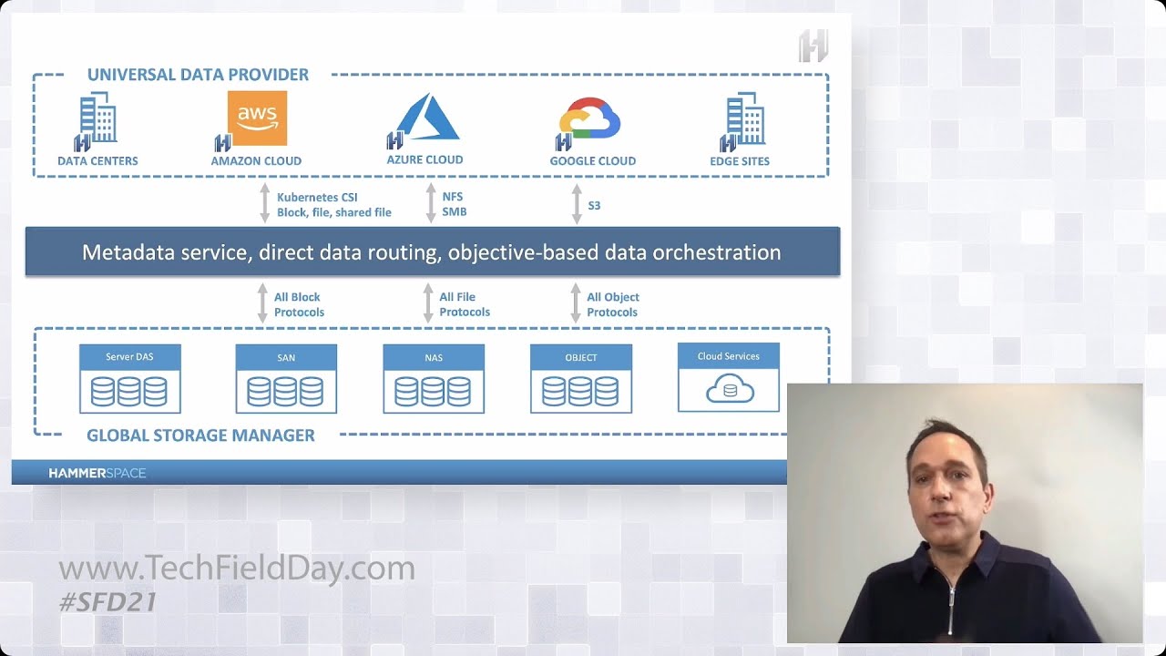 Storageless Data with Hammerspace
