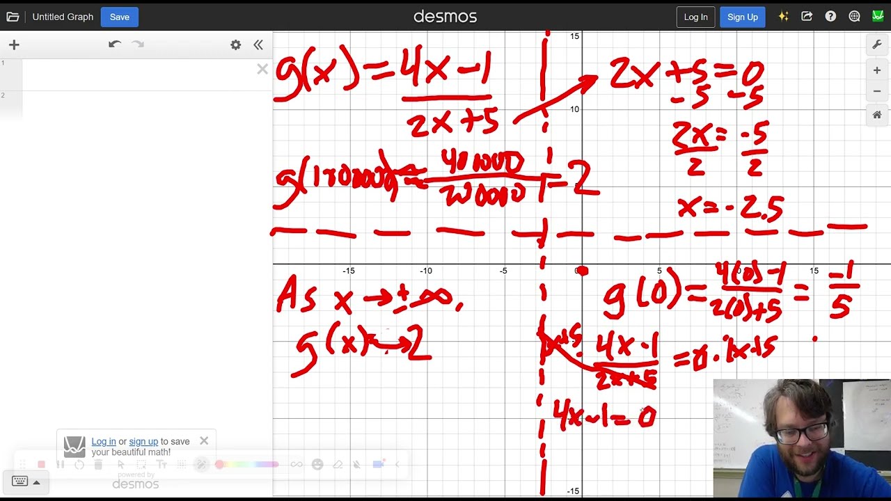 Graphing Rational Functions - Simple Examples Explained