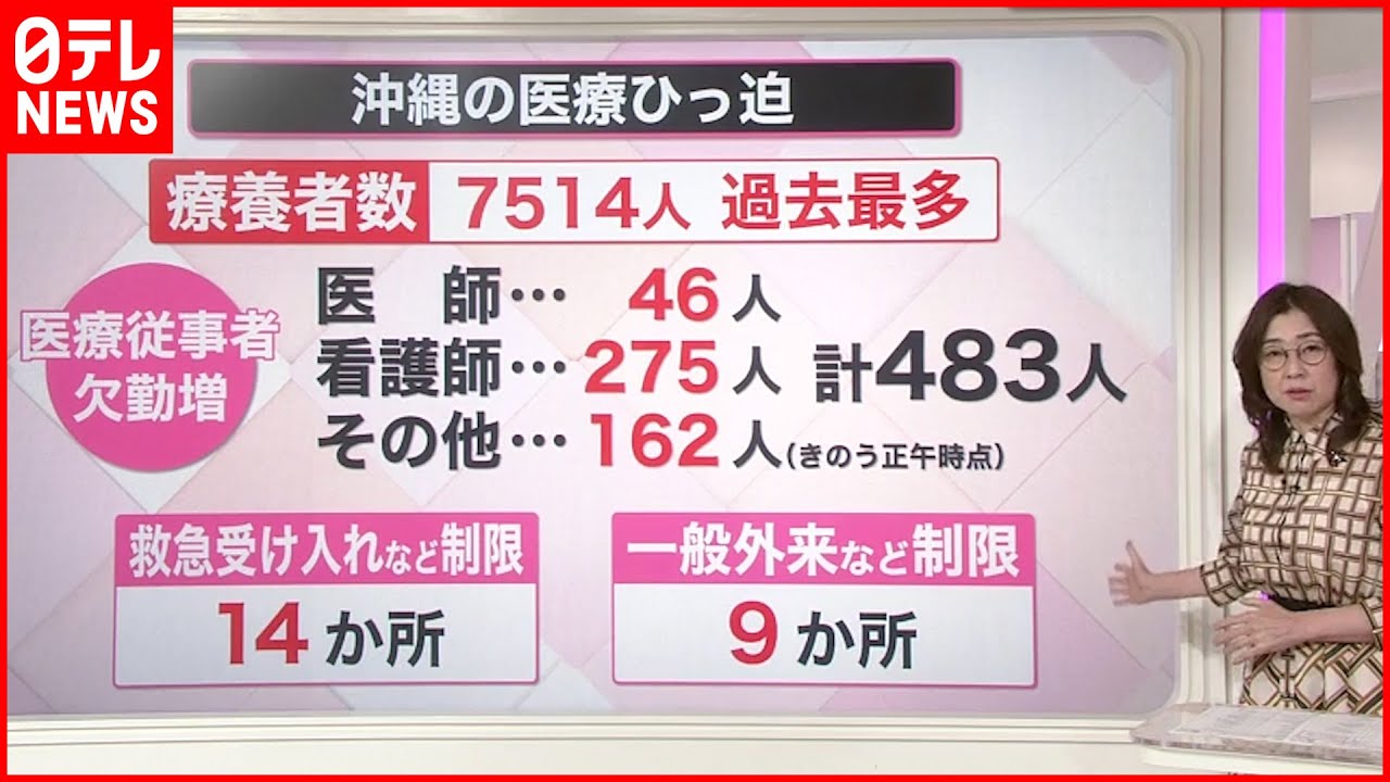 【解説】ワクチン3回目接種“加速”へ新たな対策…“医療ひっ迫”の沖縄の対応は？　新型コロナウイルス