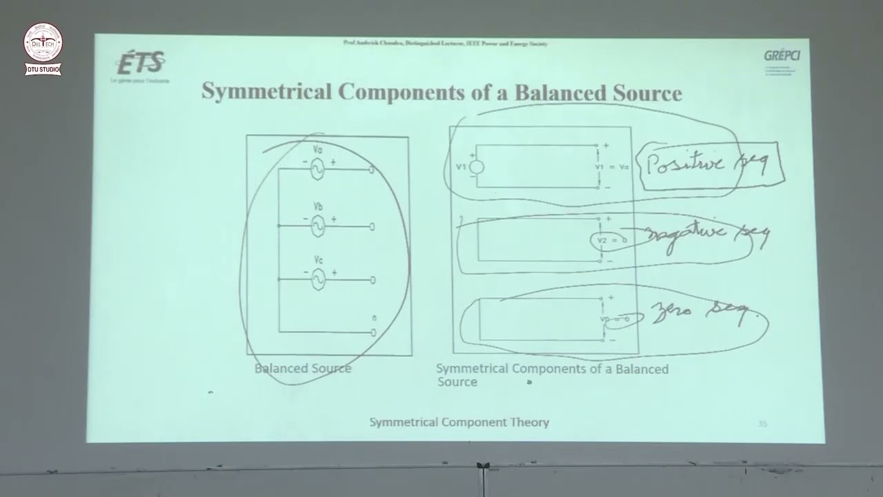 L03 Harmonic Mitigation by Phase Staggering, Multi-Pulse Techniques