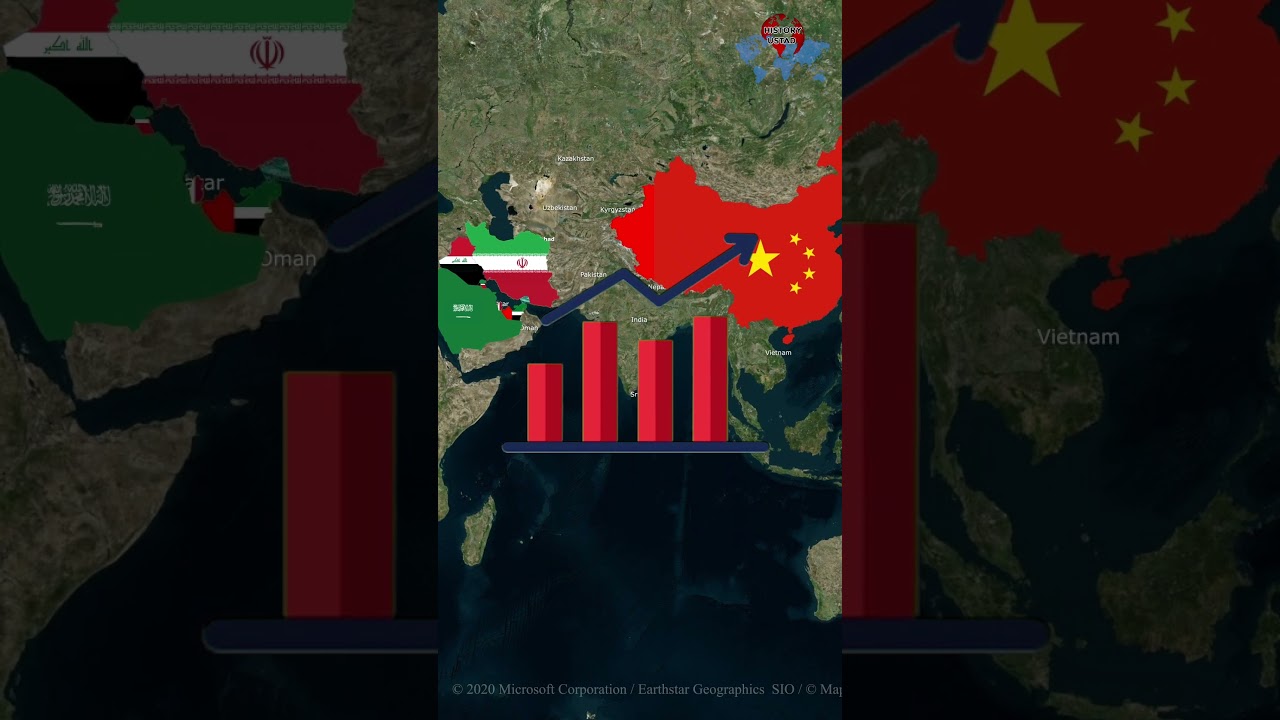 Importance of Sea route for Middle East #oil #middleeast #tradingstrategy #factsaboutcountries