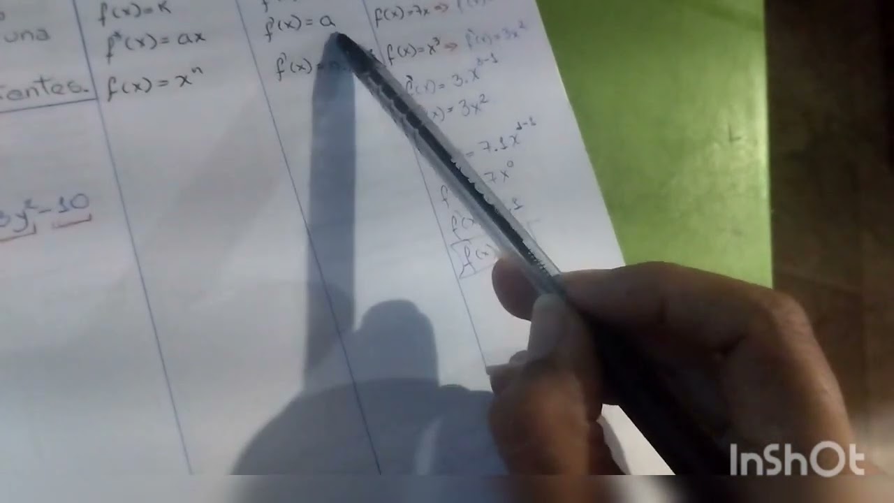 Derivada Parcial de una Función de Varias Varias Variables