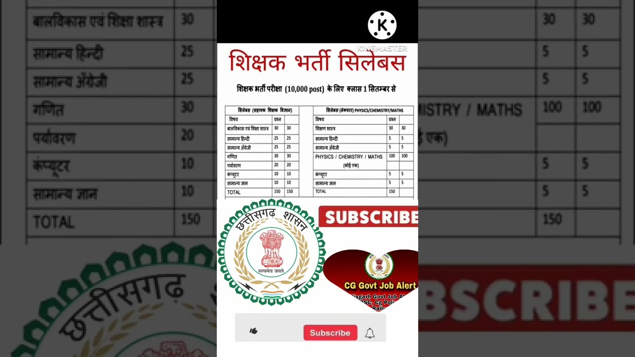 CGteacher सिलेबस Shikshak Bharti22-23 Syllabus#shorts#viral#youtubeshorts#teacher#शिक्षक #teacherjob