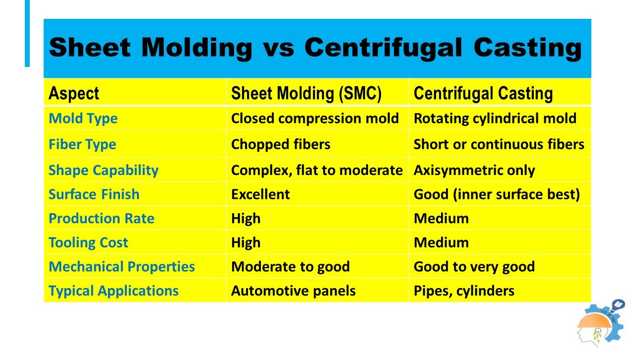 Comparison of Sheet Molding & Centrifugal Casting in Composite Manufacturing