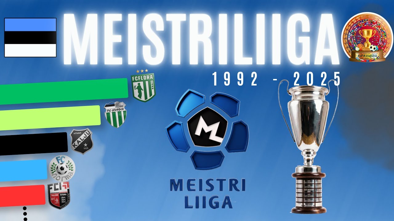 Meistriliiga / Estonya