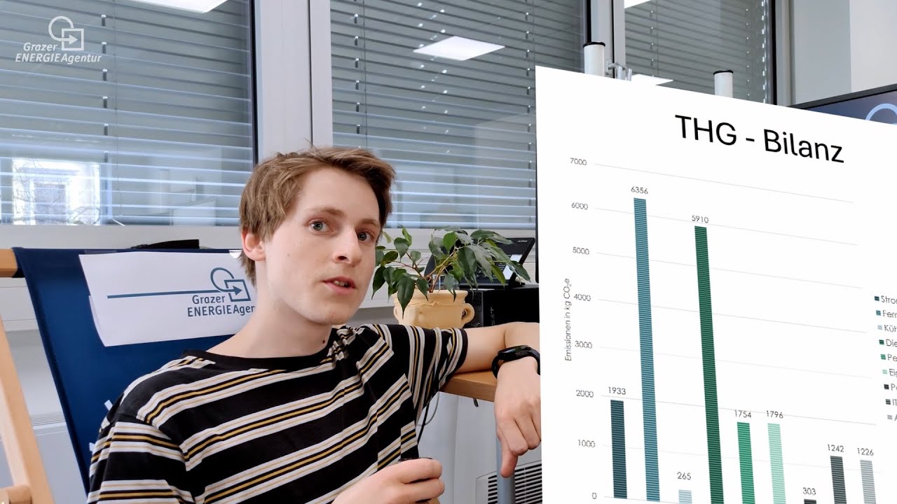 ❓Wie viel CO₂ verursacht Ihr Unternehmen &ndash; und wo liegen Ihre Einsparpotenziale?