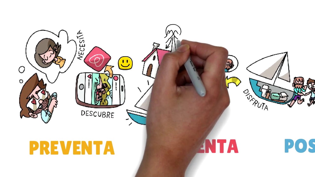 &iquest;Qu&eacute; es un Customer Journey?