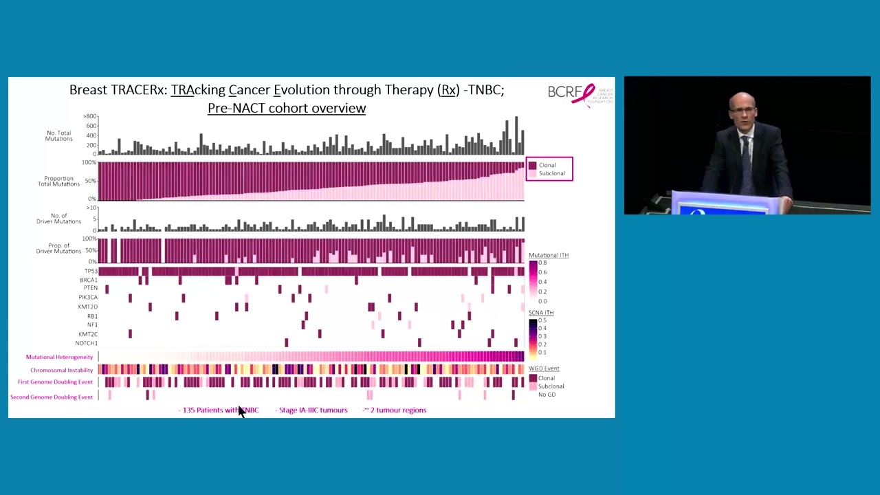 SABCS 2023: Plenary by Charles Swanton MD, PhD: Breast Cancer Evolution, Immune Evasion & Metastasis