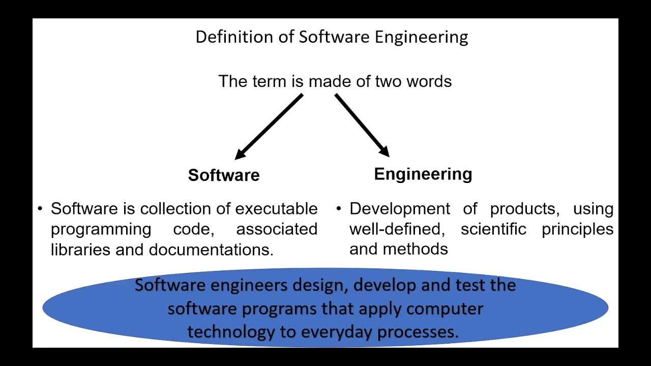 Definition of Software Engineering