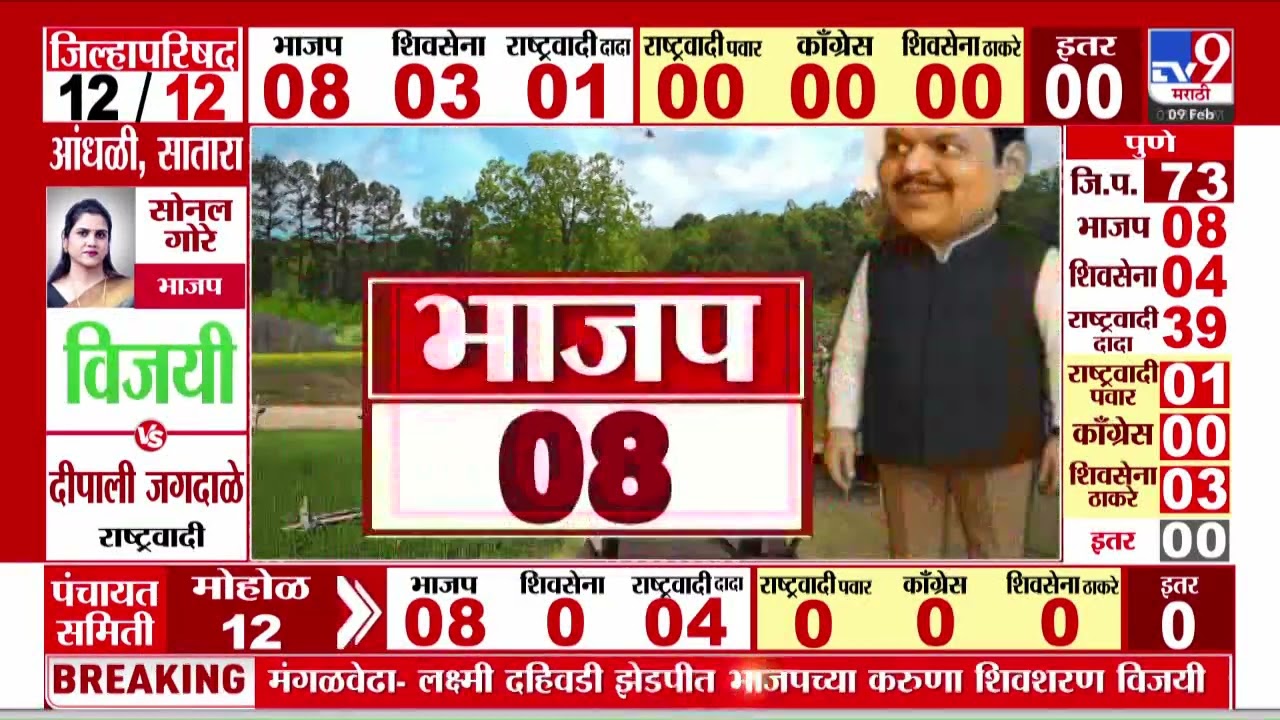 Sangli ZP Election 2026 | सांगलीच्या शिराळ्यात कोकरूड गटातून साई तेजस्वी विजयी