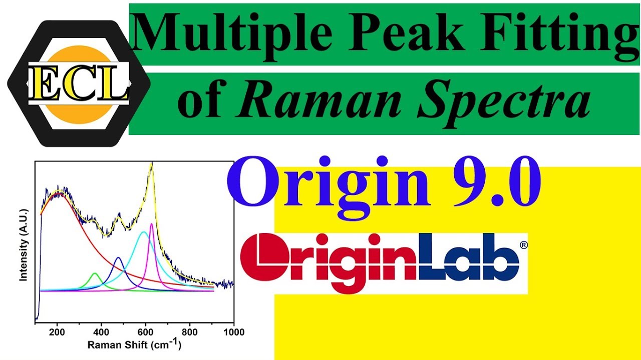 Multiple Peak Fitting of Raman Spectra using Origin 9.0 | Electroceramics Lab