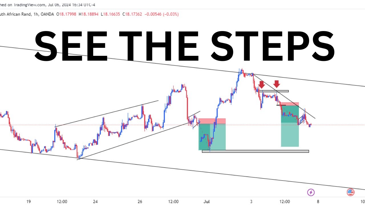 WE MADE 1500 POINTS TRADING USDZAR
