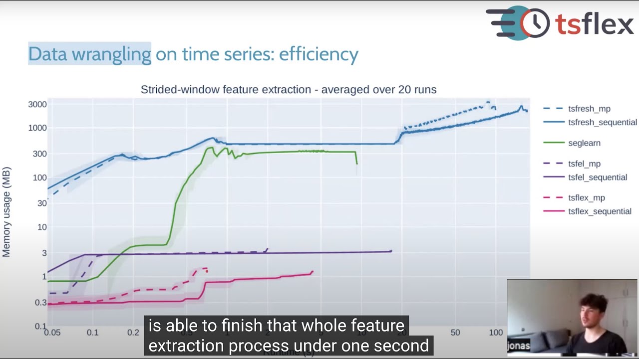 Jonas Van Der Donckt on Time series data wrangling for ubiquitous computing [University of Siegen]