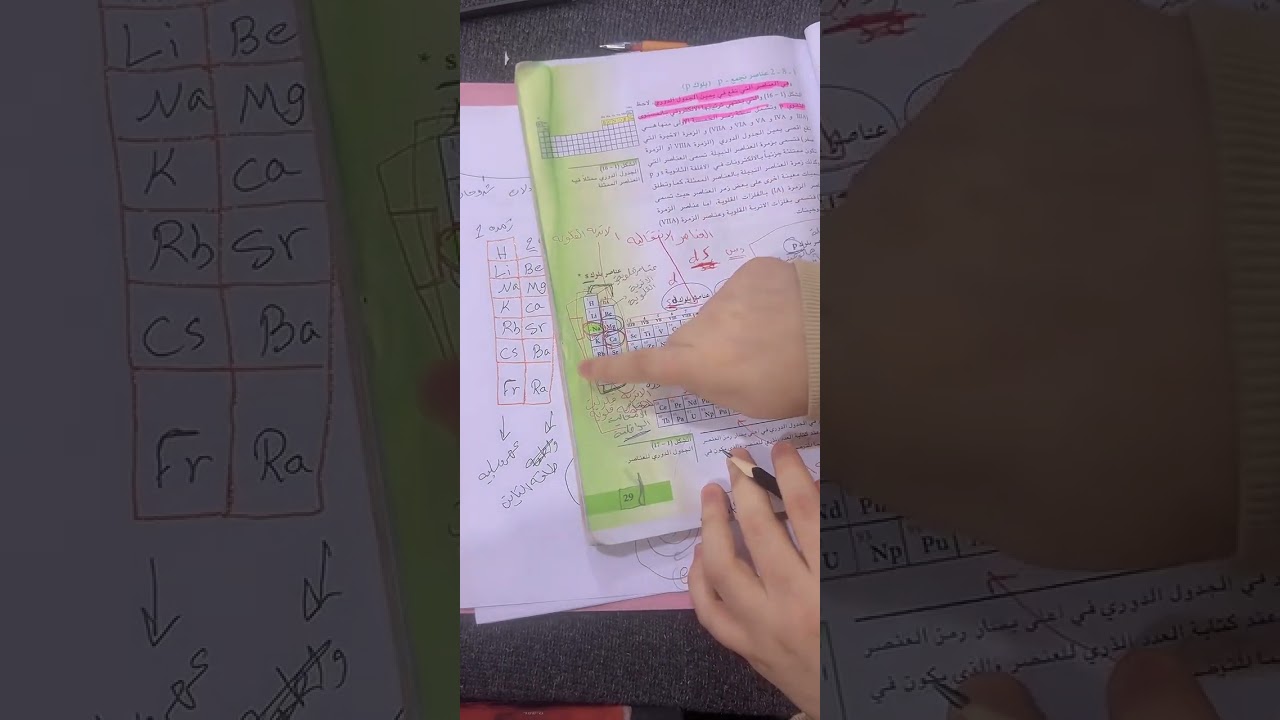 المحاضرة 1/ الفصل الثاني / كيمياء الثالث متوسط 