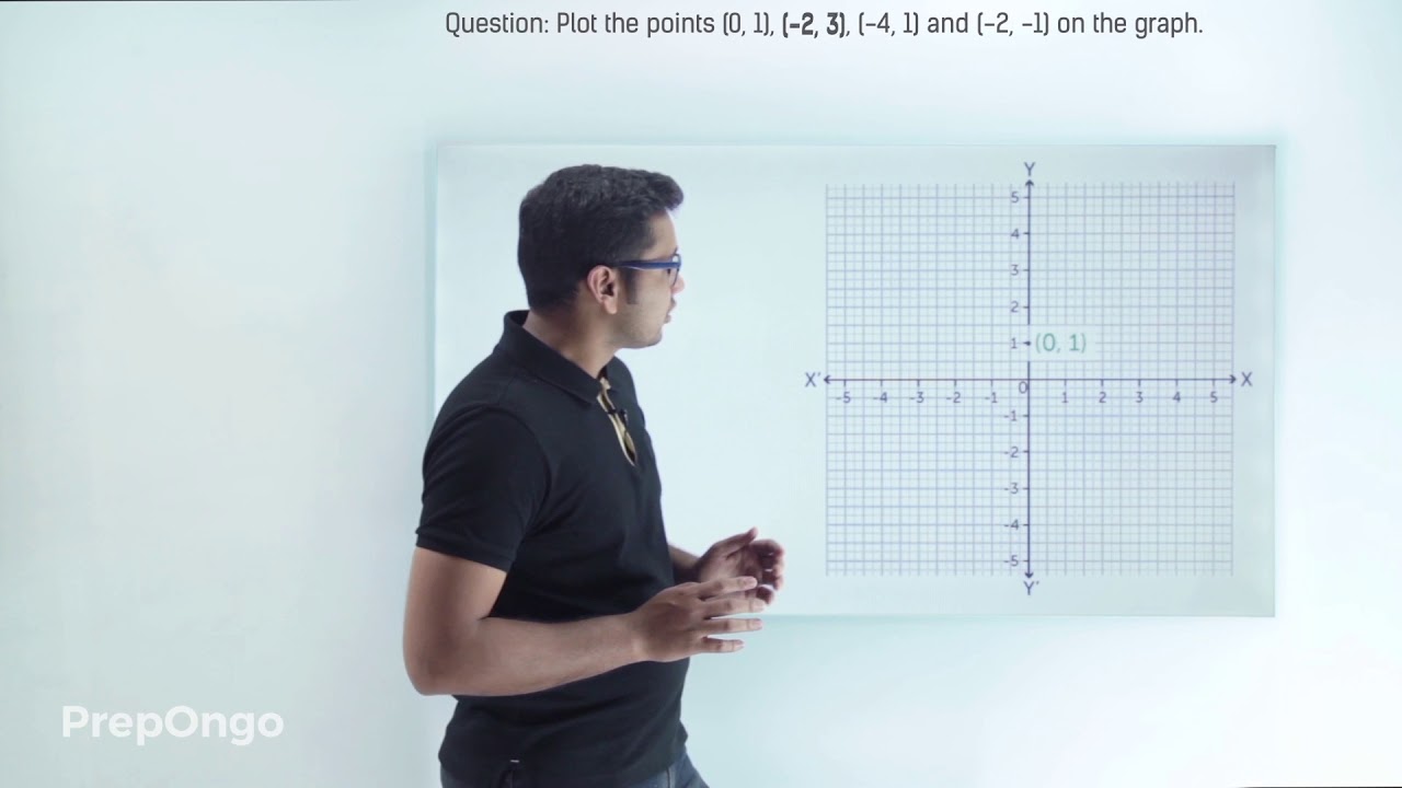 Coordinate Geometry | How to Plot points on a graph