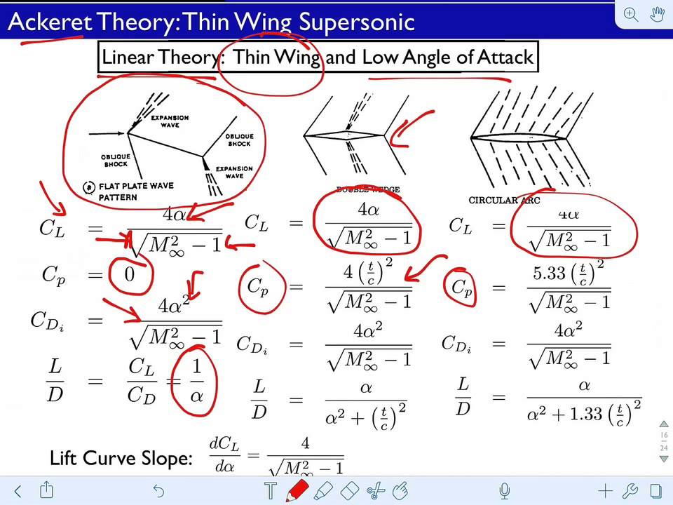 supersonic flight