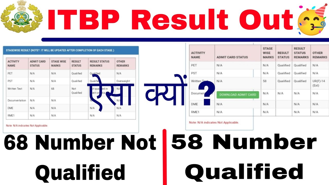 ITBP Result Out 🥳  | ITBP Telecommunication Result Out | #itbp #itbprecruitment #itbprecruitment2023