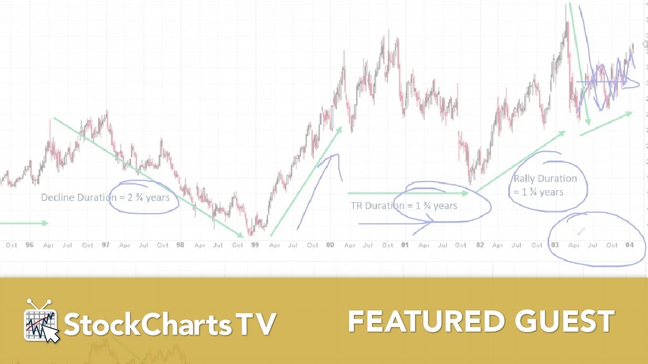 August Wyckoff Market Update | Roman Bogomazov