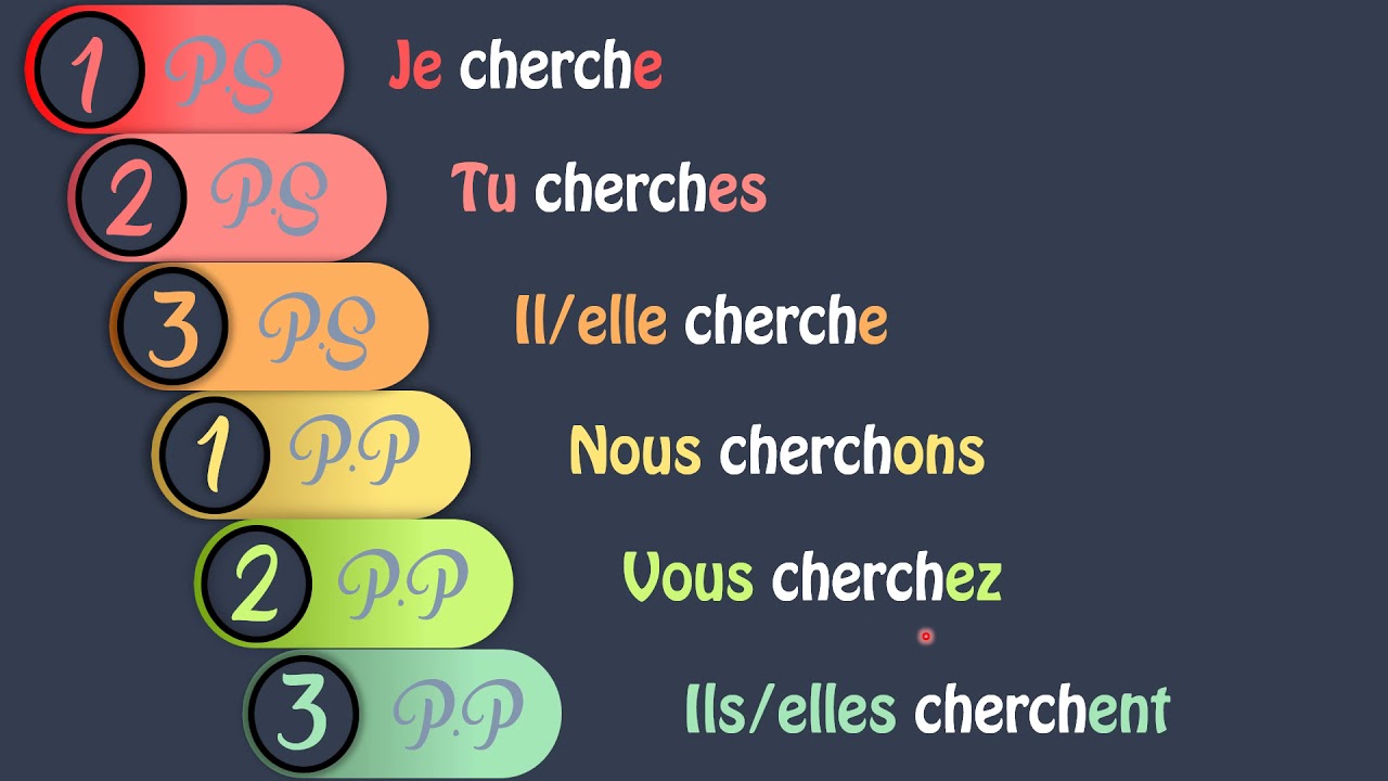 conjugaison du  verbe chercher au présent  de l'indicatif