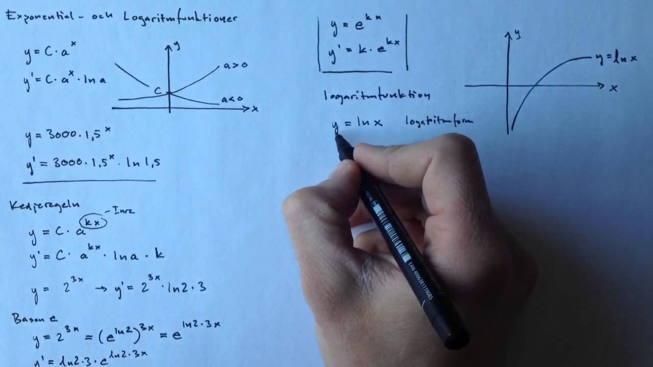 Logaritmfunktionens derivata