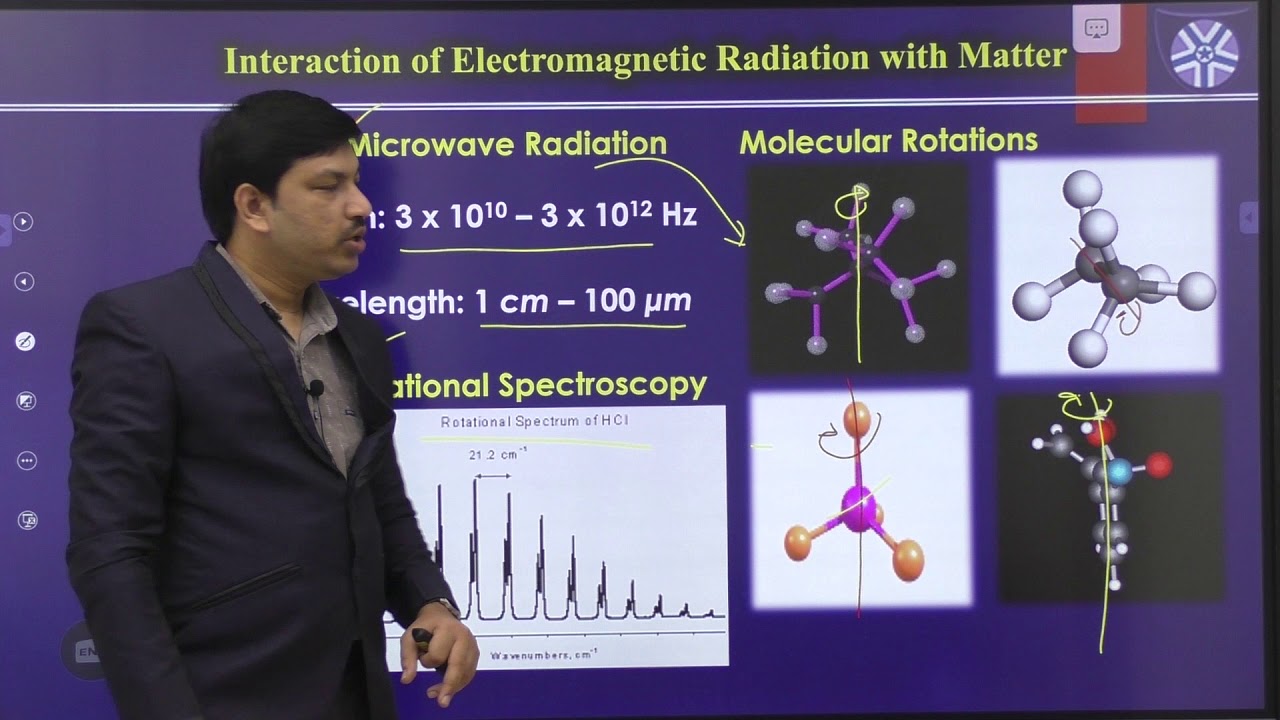 Interaction of Electromagnetic radiation with matter_Session 2_Dr. Ravi K Kottalanka