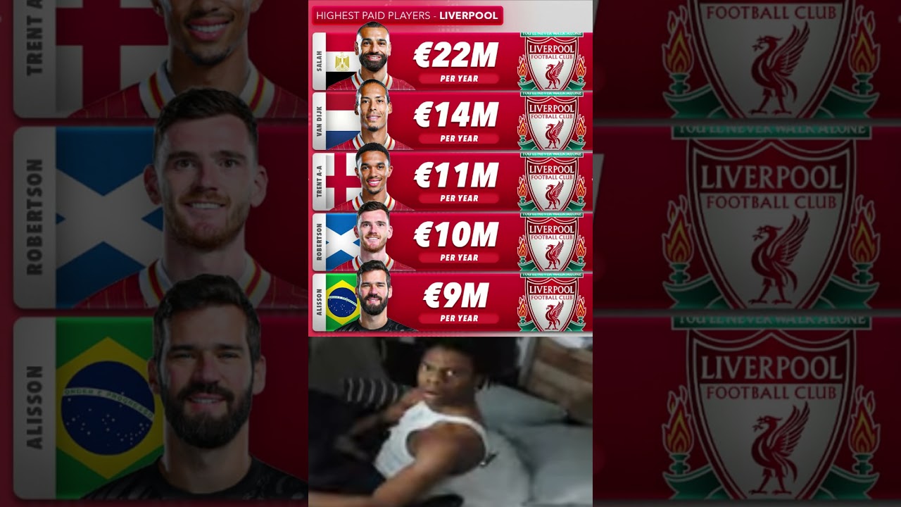 LIVERPOOL PLAYERS' SALARIES REVEALED! 😱🔥