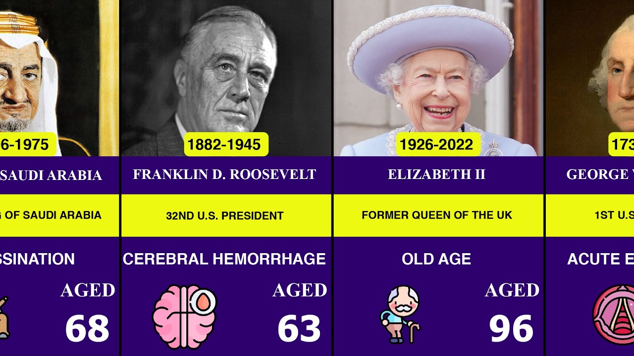 World Leaders Deaths: Assassination, Illness & Accidents