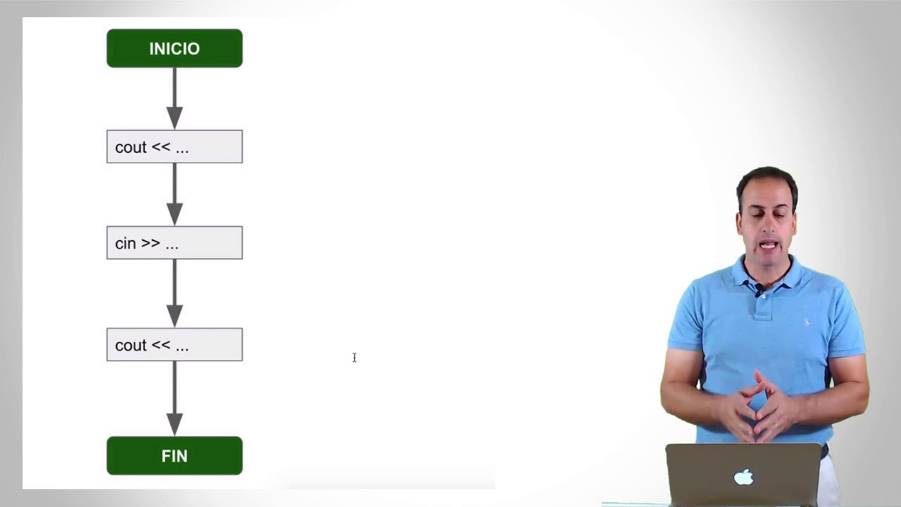 Informática C++ CLASE 3 A