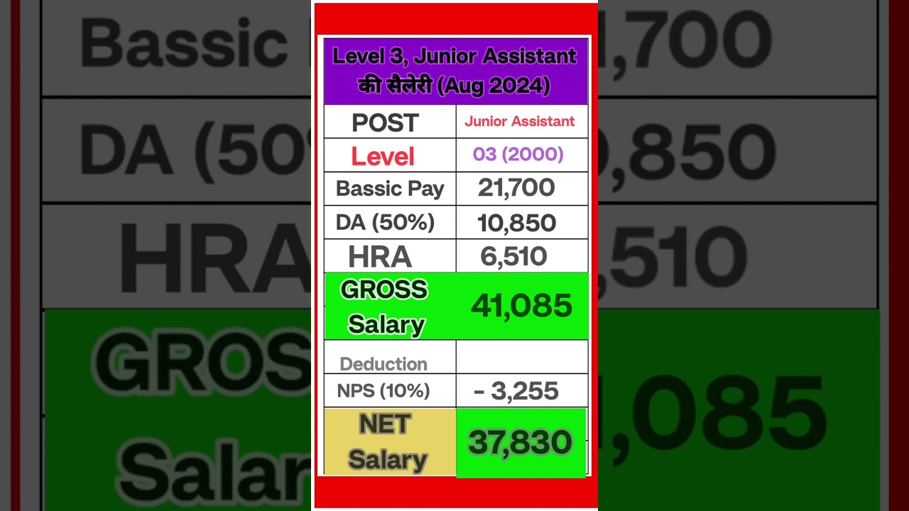 Level 02, Junior Assistant Salary in 7th CPC