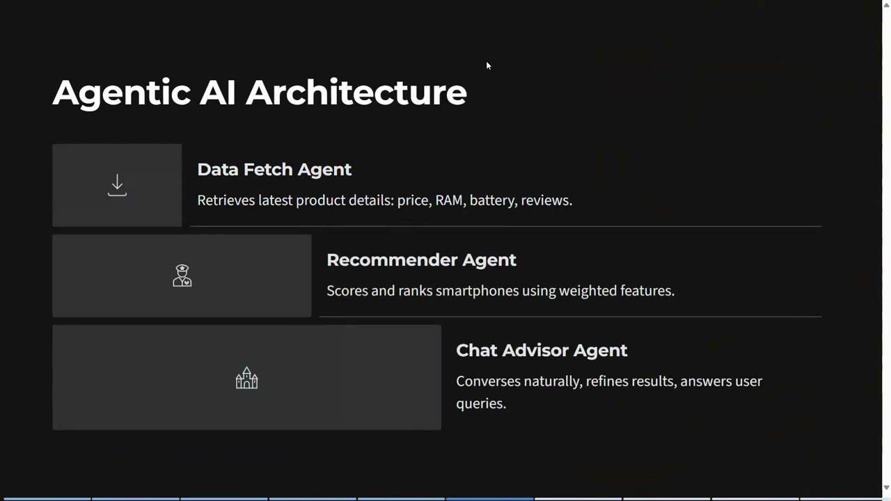 Система рекомендаций умных гаджетов