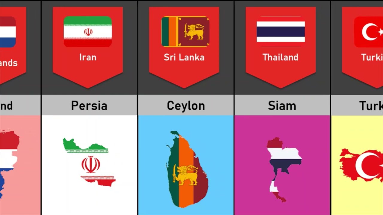 Country Name Changes From Different Countries