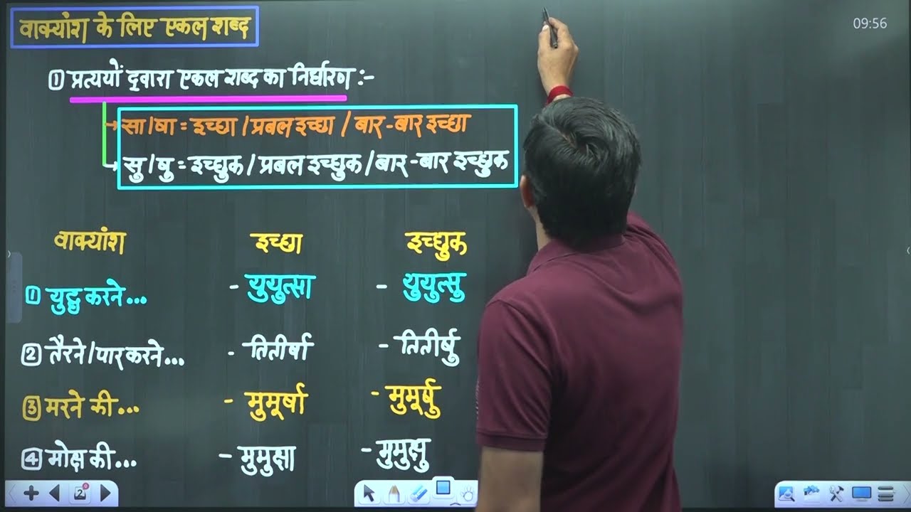 वाक्यांश के लिए एक शब्द (Part- 1) by Manoj sunda sir