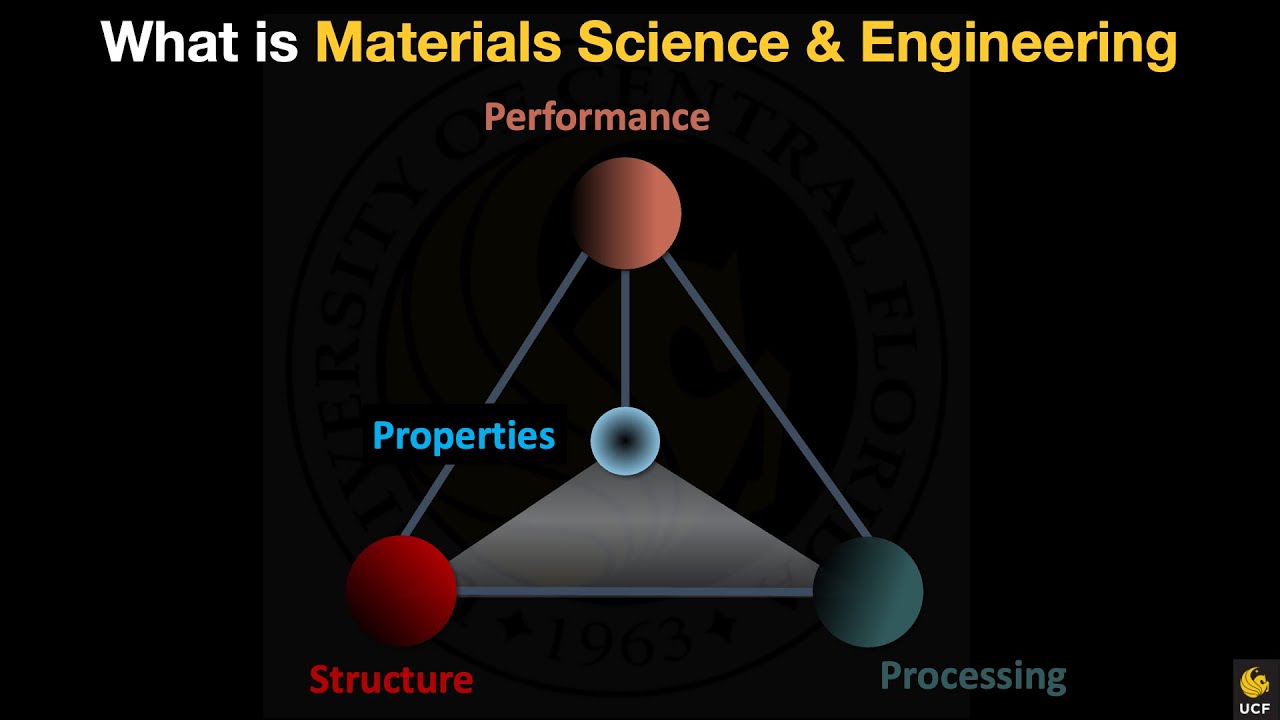 EGS1006 - Week 12 - Department of Material Science & Engineering