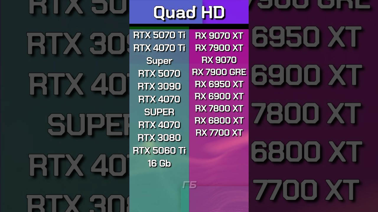 Какую видеокарту брать под Full HD, 2K и 4K?