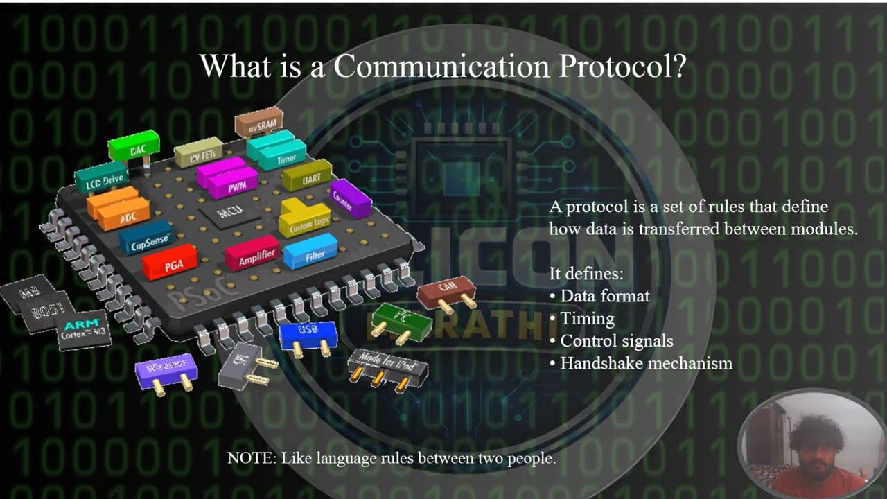 VLSI Communication Protocols Explained | AXI Protocol Basics | Semiconductor Learning
